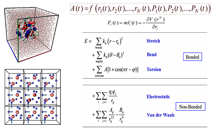 مبانی شبیه‌سازی دینامیک مولکولی (Molecular Dynamics Simulation) - بخش ۱