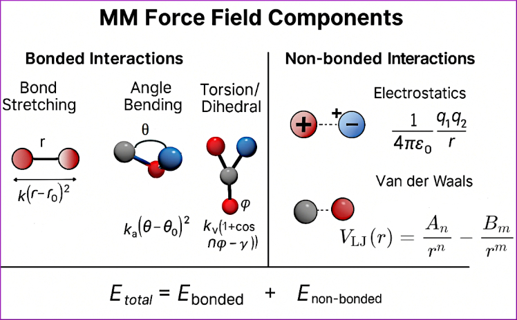 مبانی شبیه‌سازی دینامیک مولکولی (Molecular Dynamics Simulation) - بخش ۲